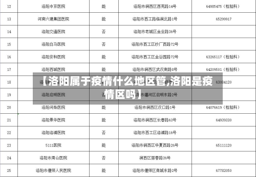 【洛阳属于疫情什么地区管,洛阳是疫情区吗】-第2张图片