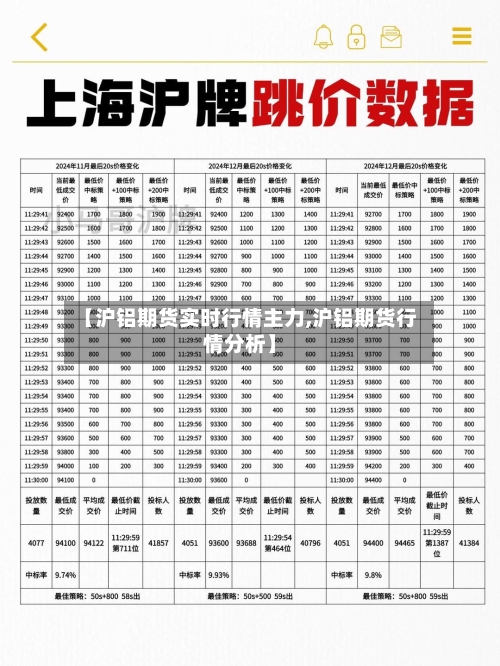 【沪铝期货实时行情主力,沪铝期货行情分析】-第1张图片