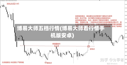 博易大师五档行情(博易大师看行情手机版安卓)-第3张图片