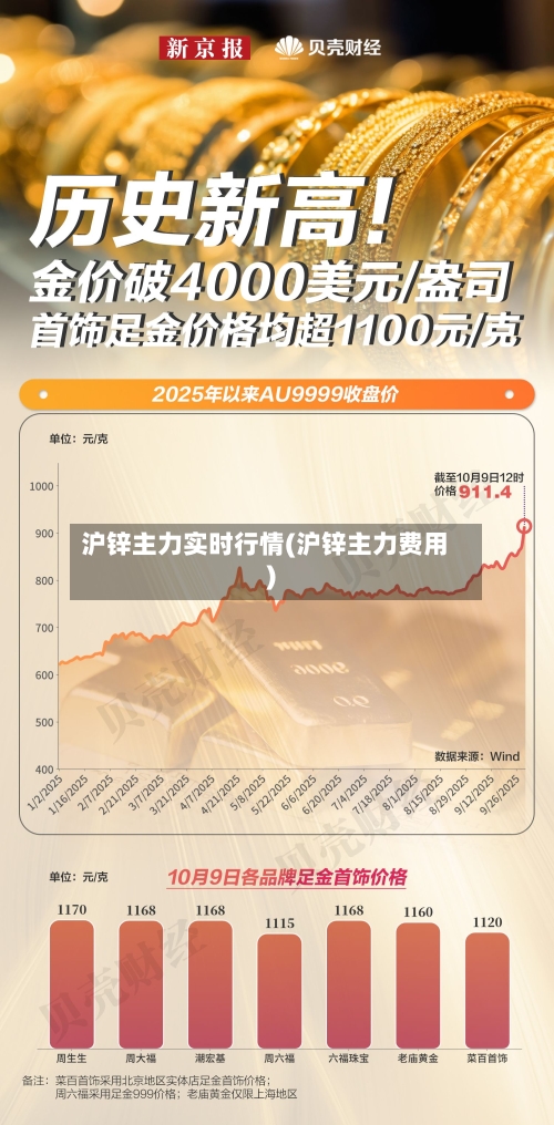 沪锌主力实时行情(沪锌主力费用)-第1张图片
