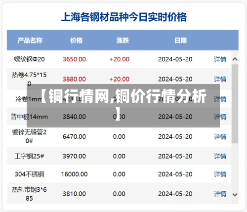 【铜行情网,铜价行情分析】-第2张图片