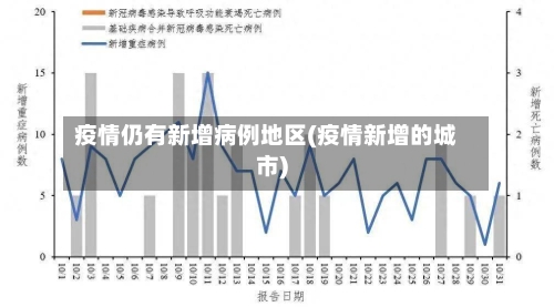 疫情仍有新增病例地区(疫情新增的城市)-第1张图片