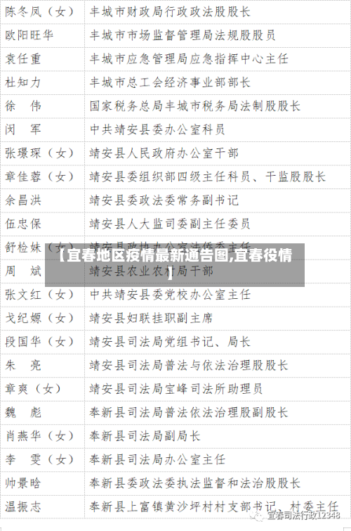 【宜春地区疫情最新通告图,宜春役情】-第1张图片
