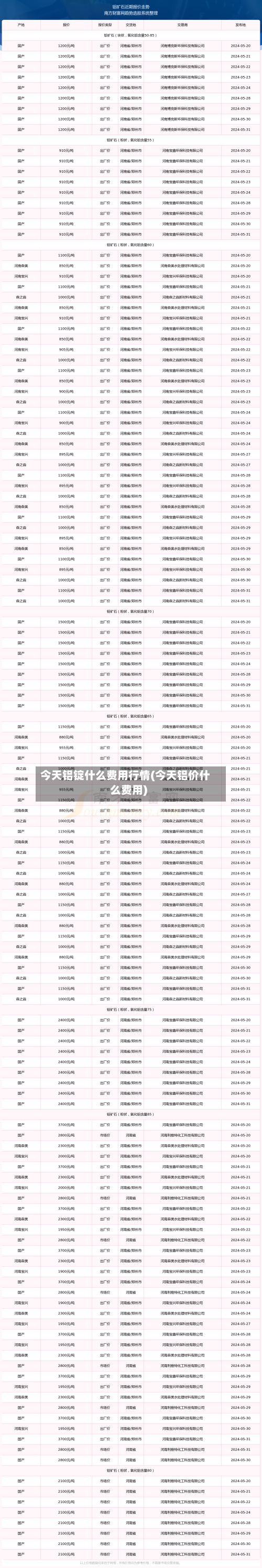 今天铝锭什么费用行情(今天铝价什么费用)-第1张图片