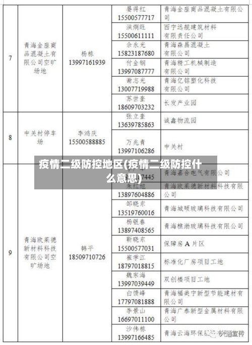 疫情二级防控地区(疫情二级防控什么意思)-第2张图片