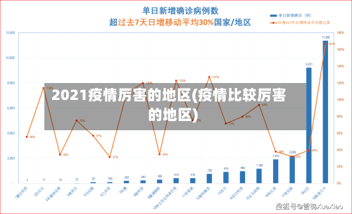 2021疫情厉害的地区(疫情比较厉害的地区)-第3张图片