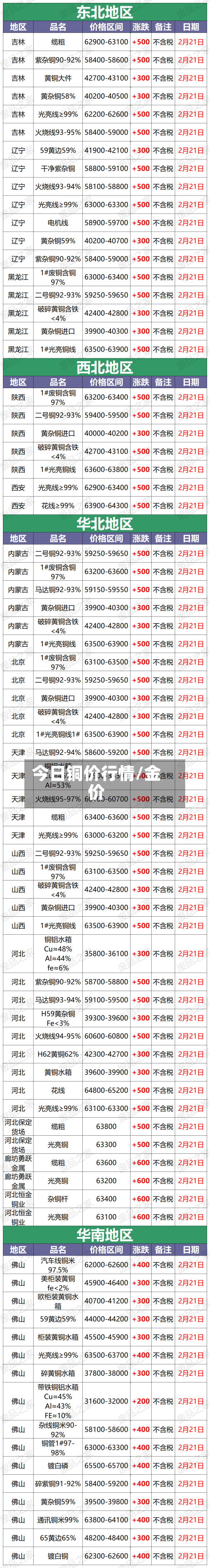 今日铜价行情/金价-第1张图片