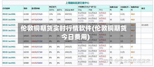 伦敦铜期货实时行情软件(伦敦铜期货今日费用)-第3张图片