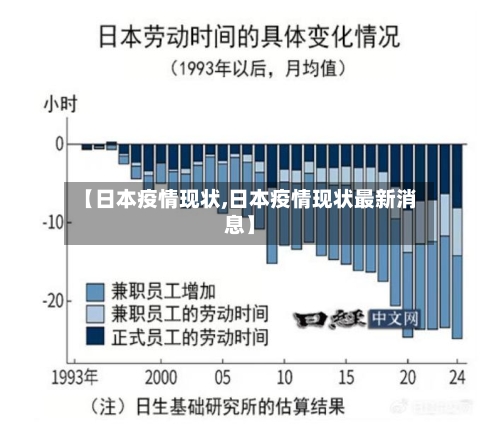 【日本疫情现状,日本疫情现状最新消息】-第1张图片