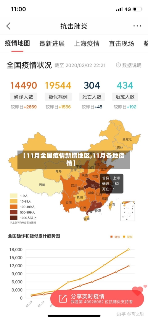 【11月全国疫情新增地区,11月各地疫情】-第2张图片