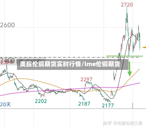 美股伦铜期货实时行情/lme伦铜期货-第2张图片