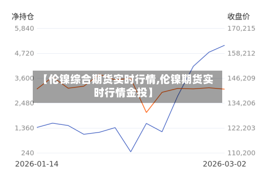 【伦镍综合期货实时行情,伦镍期货实时行情金投】-第2张图片