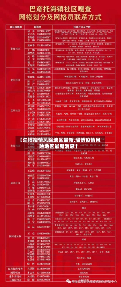 【淄博疫情风险地区最新,淄博疫情风险地区最新消息】-第2张图片