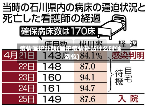 疫情医护补助(医护疫情补贴什么时候到位)-第2张图片