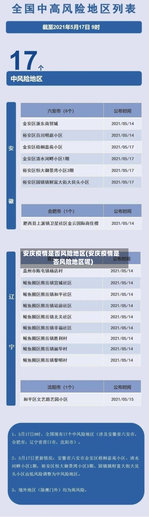 安庆疫情是否风险地区(安庆疫情是否风险地区呢)-第1张图片