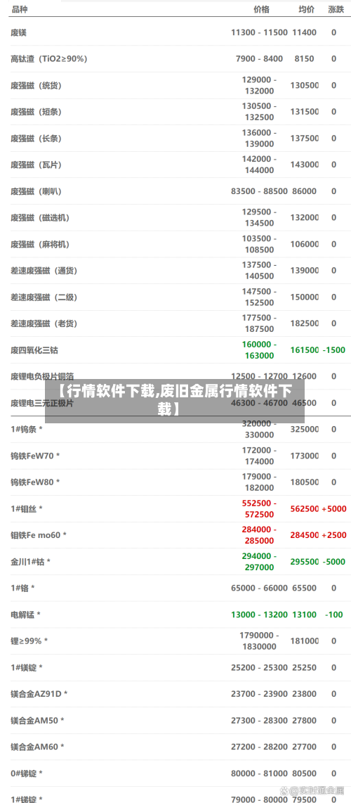 【行情软件下载,废旧金属行情软件下载】-第3张图片