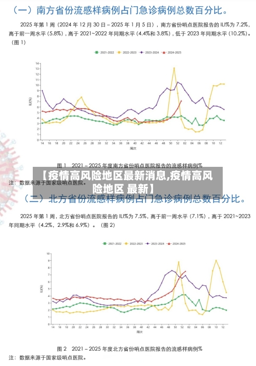 【疫情高风险地区最新消息,疫情高风险地区 最新】-第1张图片