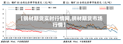 【钢材期货实时行情网,钢材期货市场行情】-第1张图片