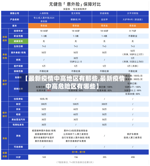 【最新疫情中高地区有那些,最新疫情中高危险区有哪些】-第1张图片