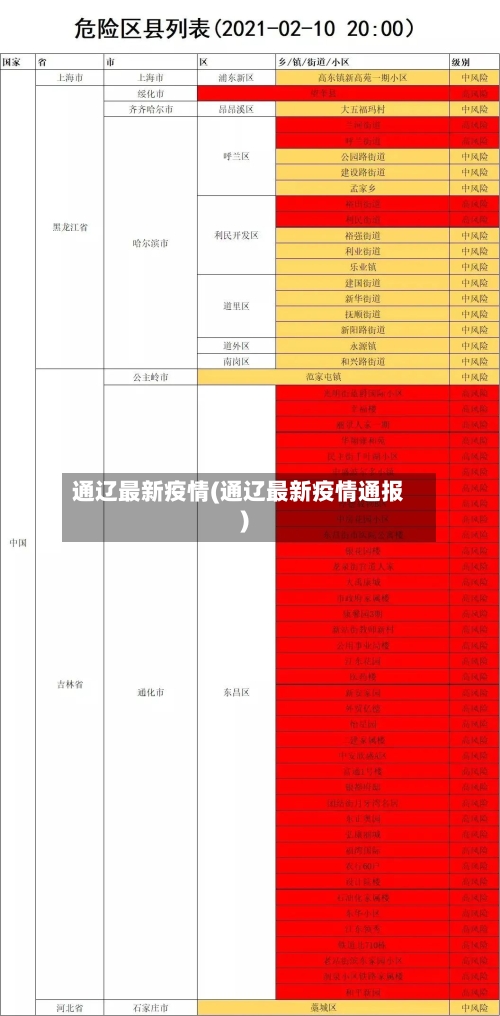 通辽最新疫情(通辽最新疫情通报)-第1张图片
