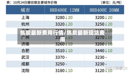 焦炭最新费用行情/焦炭最新现货费用-第1张图片