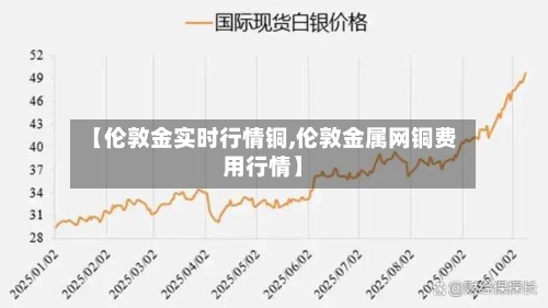 【伦敦金实时行情铜,伦敦金属网铜费用行情】-第3张图片