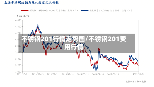 不锈钢201行情走势图/不锈钢201费用行情-第1张图片