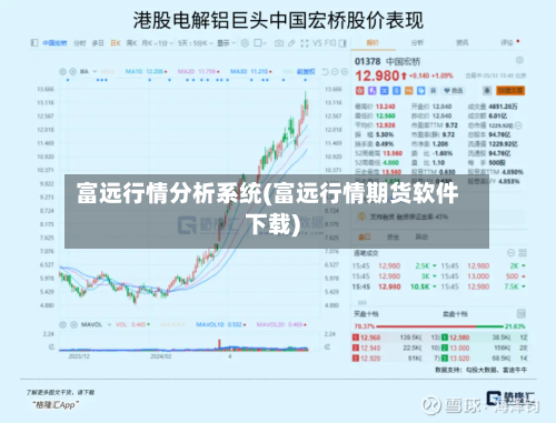 富远行情分析系统(富远行情期货软件下载)-第1张图片