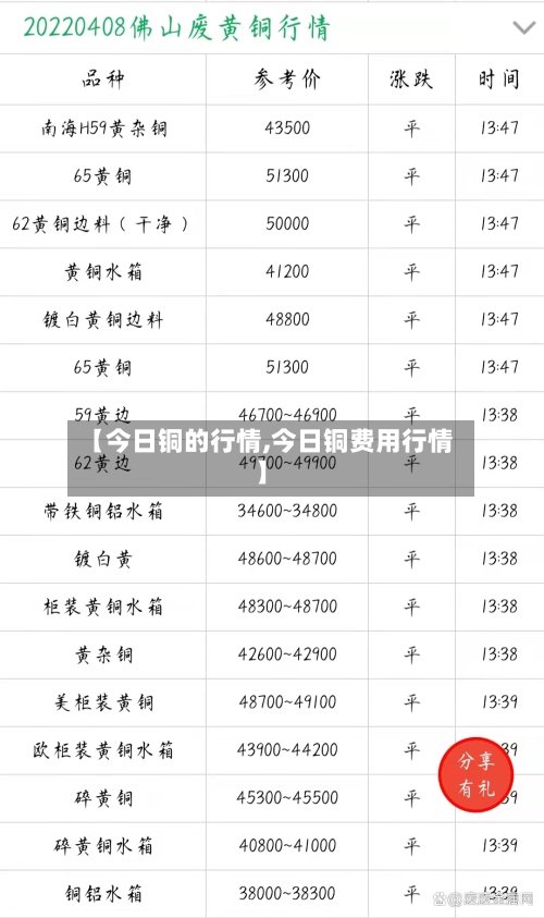 【今日铜的行情,今日铜费用行情】-第1张图片