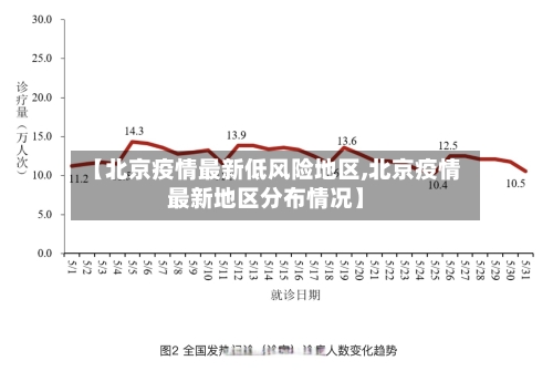 【北京疫情最新低风险地区,北京疫情最新地区分布情况】-第1张图片