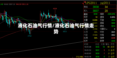 液化石油气行情/液化石油气行情走势-第2张图片