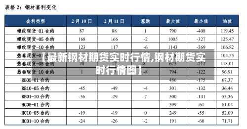 【最新钢材期货实时行情,钢材期货实时行情图】-第1张图片