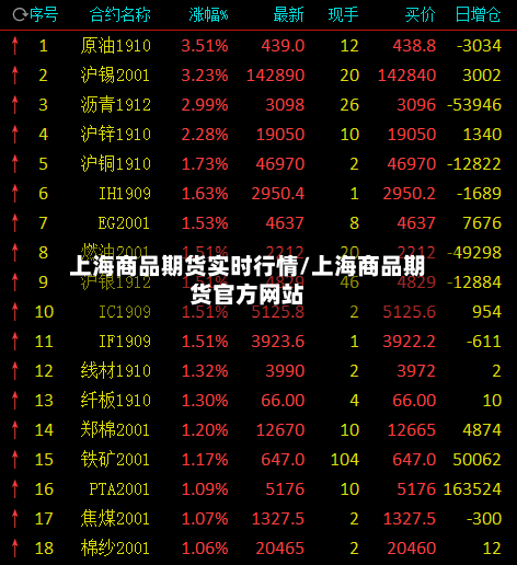 上海商品期货实时行情/上海商品期货官方网站-第2张图片