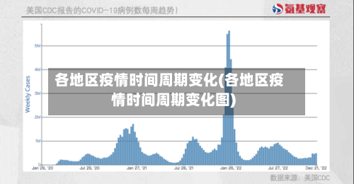 各地区疫情时间周期变化(各地区疫情时间周期变化图)-第2张图片