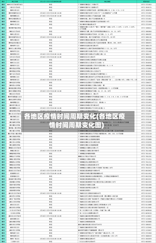 各地区疫情时间周期变化(各地区疫情时间周期变化图)-第1张图片