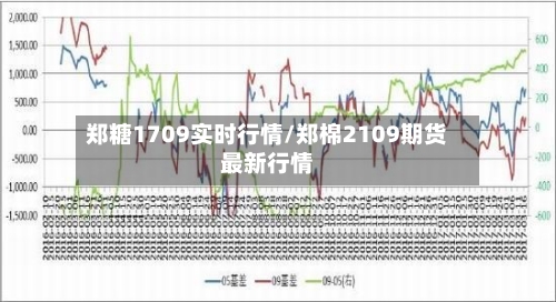 郑糖1709实时行情/郑棉2109期货最新行情-第1张图片
