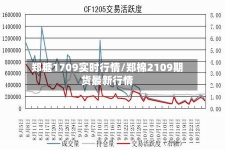 郑糖1709实时行情/郑棉2109期货最新行情-第2张图片