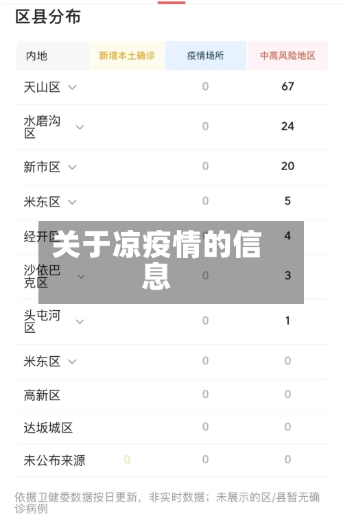 关于凉疫情的信息-第1张图片