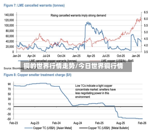 铜的世界行情走势/今日世界铜行情-第1张图片