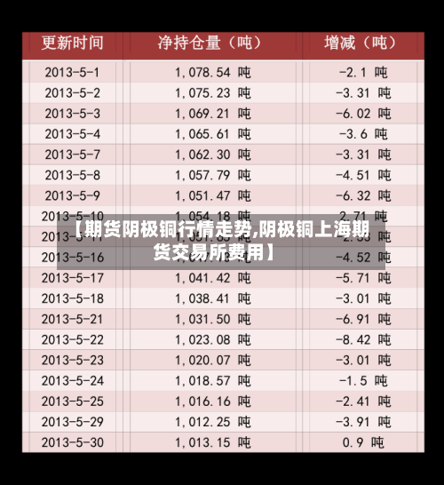 【期货阴极铜行情走势,阴极铜上海期货交易所费用】-第1张图片
