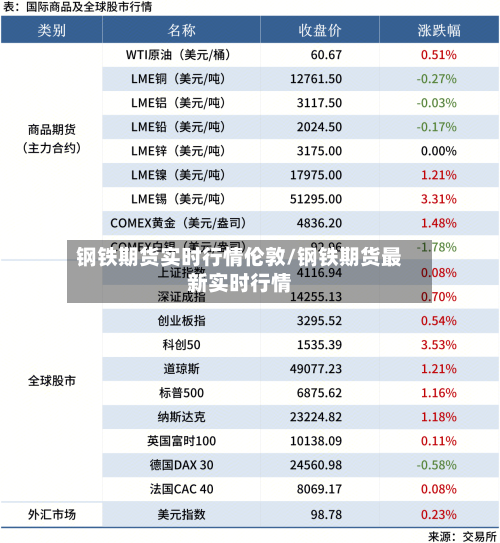 钢铁期货实时行情伦敦/钢铁期货最新实时行情-第1张图片