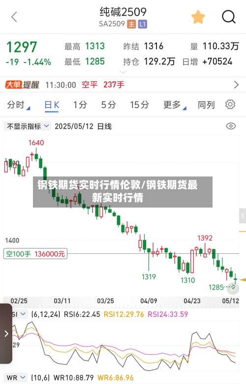 钢铁期货实时行情伦敦/钢铁期货最新实时行情-第3张图片