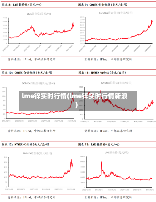 lme锌实时行情(lme锌实时行情新浪)-第1张图片