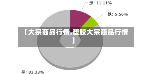 【大宗商品行情,塑胶大宗商品行情】-第1张图片