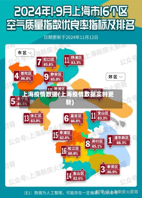 上海疫情数据(上海疫情数据实时更新)-第2张图片