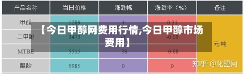 【今日甲醇网费用行情,今日甲醇市场费用】-第1张图片