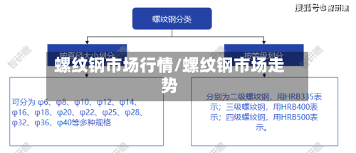 螺纹钢市场行情/螺纹钢市场走势-第1张图片