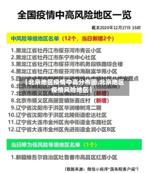 【北京地区疫情中高分布图,北京地区疫情风险地区】-第1张图片