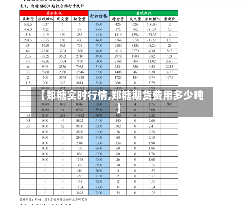 【郑糖实时行情,郑糖期货费用多少吨】-第3张图片