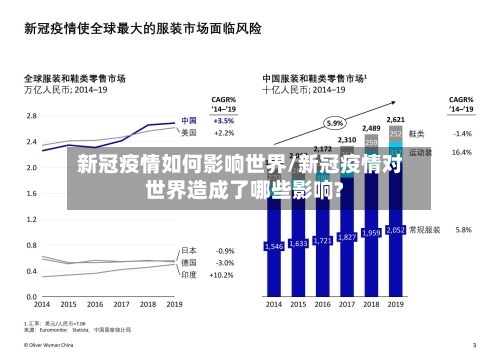 新冠疫情如何影响世界/新冠疫情对世界造成了哪些影响?-第1张图片